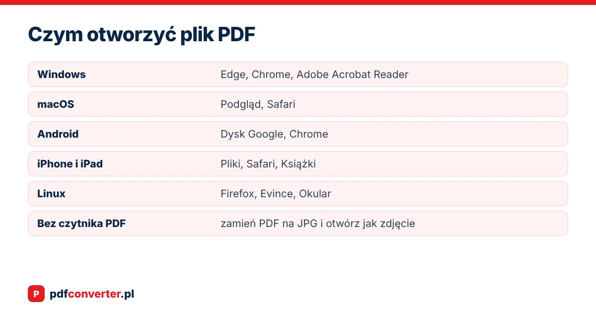 Jak otworzyć plik PDF na każdym urządzeniu