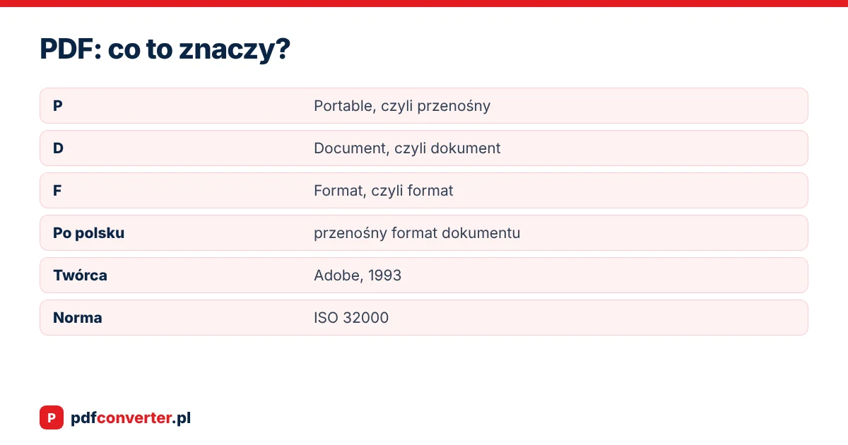 Rozwinięcie skrótu PDF